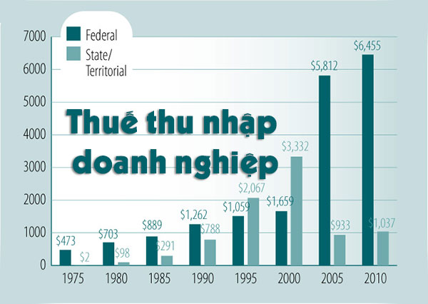 thuế Việt Nam