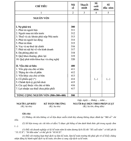 Cách Lập Báo Cáo Tình Hình Tài Chính Theo Thông Tư 133 Mẫu B01A–Dnn