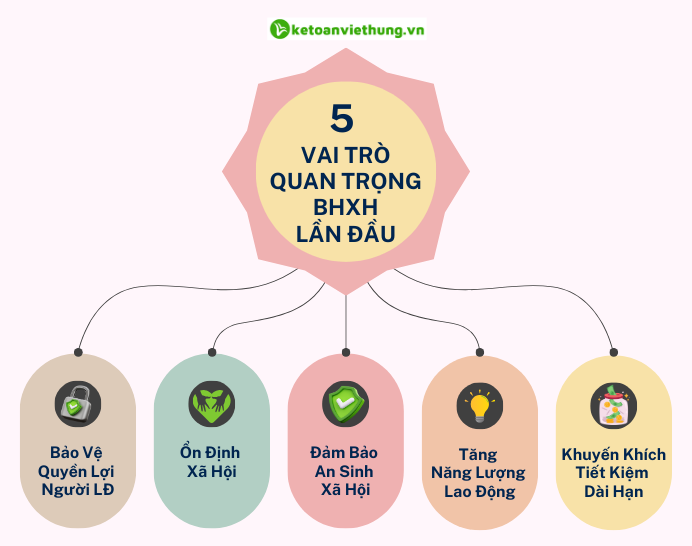 5 lợi ích cốt lõi khi đăng ký Bệnh viện lần đầu