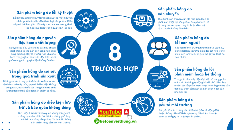 thiệt hại sản phẩm hỏng 2