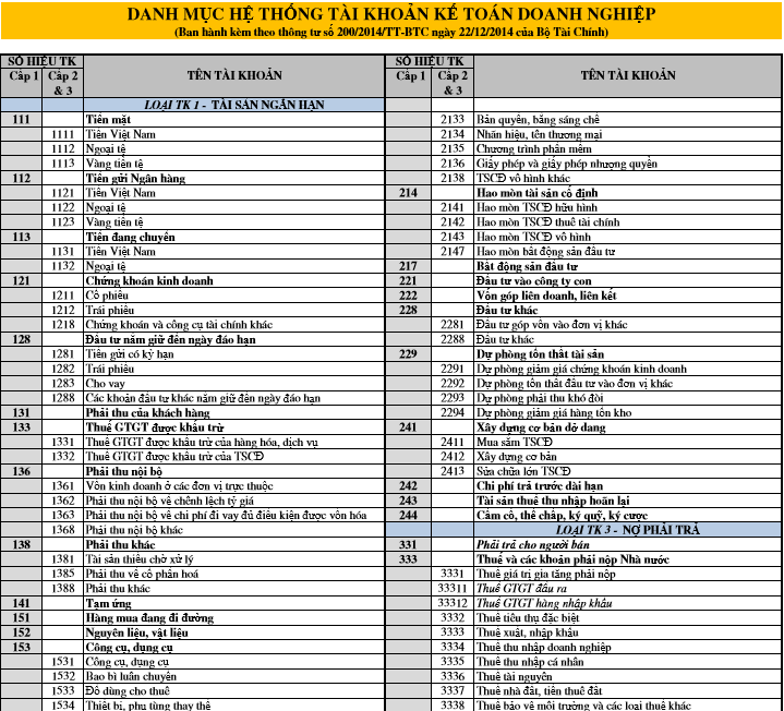 cách học bảng hệ thống tài khoản kế toán 2