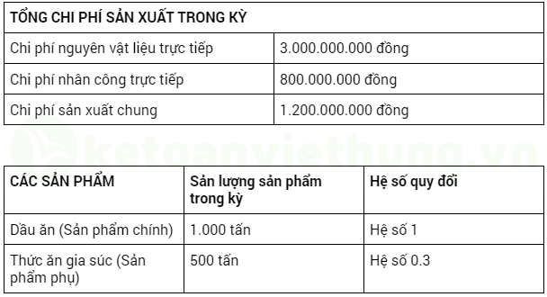 cách tính lương 6