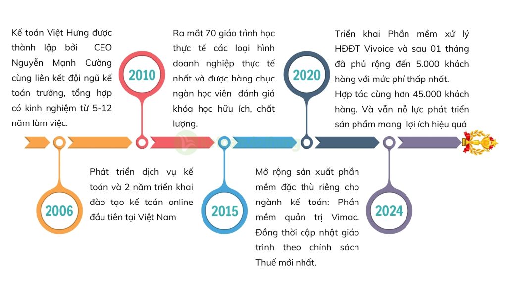 kế toán việt hưng 1